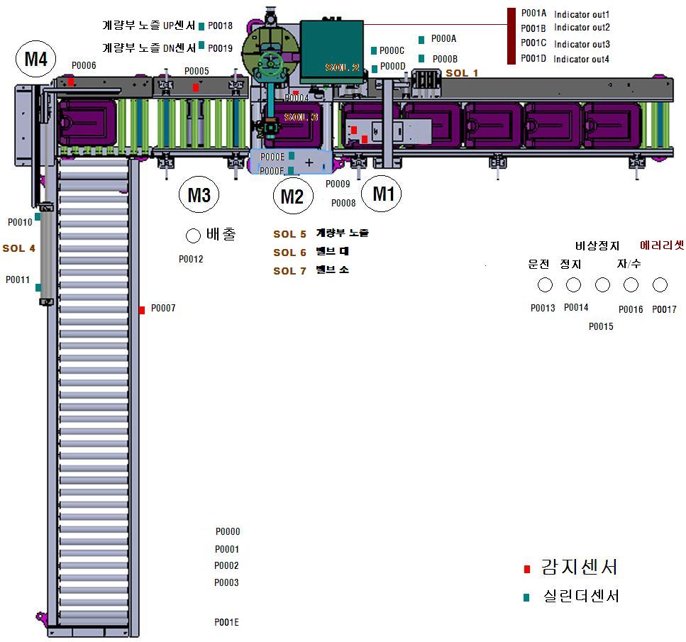 SKC 18 반자동 라인.JPG SKC 18 반자동 라인.JPG